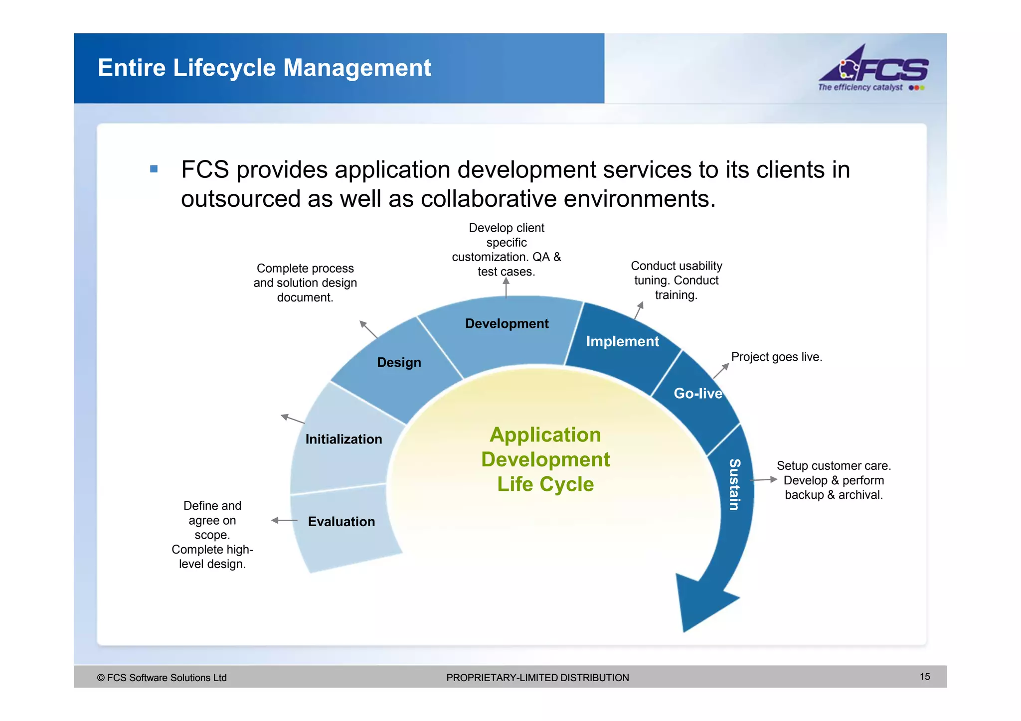 Entire Lifecycle Management



                  FCS provides application development services to its clients in
                  outsourced as well as collaborative environments.
                                                                   Develop client
                                                                       specific
                                                                customization. QA &
                                 Complete process                    test cases.                   Conduct usability
                                 and solution design                                               tuning. Conduct
                                     document.                                                         training.

                                                                   Development
                                                                                        Implement
                                                                                                                         Project goes live.
                                                       Design

                                                                                                          Go-live


                                          Initialization               Application
                                                                      Development




                                                                                                                       Sustain
                                                                                                                                 Setup customer care.
                                                                                                                                  Develop & perform
                                                                       Life Cycle                                                 backup & archival.
                  Define and
                   agree on               Evaluation
                    scope.
                Complete high-
                 level design.




© FCS Software Solutions Ltd                                    PROPRIETARY-LIMITED DISTRIBUTION                                                        15
 