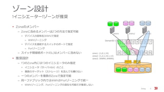 ゾーン設計
1イニシエーター1ゾーンが推奨
• Zoneのメンバー
‒ Zoneに含めるメンバーは2つの方法で指定可能
• デバイスの固有名(WWN)で指定
‒ WWNゾーニング
• デバイスを接続するスイッチのポートで指定
‒ Portゾーニング
‒ スイッチ間接続ポート(ISL)はメンバーに含めない
• 推奨設計
‒ 1つのZone内には1つのイニシエータのみ指定
• イニシエータ（サーバHBA）のこと
• 複数のターゲット（ストレージ）を含んでも構わない
‒ 一つのメンバーを複数のZoneで指定可能
‒ 同一ファブリック内ではWWNかPortゾーニングで統一
• WWNゾーニング、Portゾーニングの混在も可能だが推奨しない
Zoning 11
LUN1
zone2
0 1 2 3 4 5 6 7
8 9 10 11 12 13 14 15
WWN1 WWN2 WWN3
LUN2 LUN3 LUN4 LUN5 LUN6
WWN4 WWN5
LUN1 LUN2 LUN3 LUN4 LUN5 LUN6
zone1 zone3
zone1: (1,0;1,10)
zone2: (1,2;1,10;1,12)
zone3: (WWN1;WWN5)
DomainID:1
 