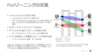 Portゾーニングの定義
• Domain,Index (D,I) の形式で指定
‒ Indexとはスイッチのポート番号のこと
‒ ダイレクタではスロット毎に同じポート番号が存在する
為、Indexはダイレクタ筐体全体におけるポートの通し
番号
• カスケードポートはメンバーに含めない
• デバイスを入れ替えてもゾーンの変更は不要
‒ サーバHBA,ストレージコントローラの交換保守等
• デバイス接続ポート移動時にはゾーンの変更が必要
‒ FCスイッチのモデル変更、ポート保守等
以前はよく利用されていた定義方法だが、仮想環境などWWN
を使うケースが増えてきた現在ではWWNゾーンが推奨。Port
ゾーンはFICON環境など特定用途で使用する
Zoning 12
0
1
2
3
4
5
6
7
8
9
10
11
12
13
14
15
0
1
2
3
4
5
6
7
8
9
10
11
12
13
14
15
Domain ID:1Domain ID:2
Storage#A
Storage#B
Server#1
Server#2
Server#3
Blue_Zone 1,10 ; 2,1
Red_Zone 1,12 ; 2,4
Green_Zone 1,14 ; 2,2
Server#1とServer#3のみがStorage#Aにアクセス可能
Server#2のみがStorage#Bにアクセス可能
 