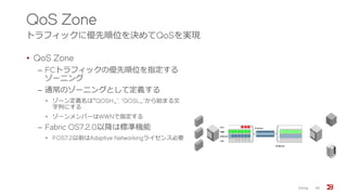 QoS Zone
トラフィックに優先順位を決めてQoSを実現
• QoS Zone
‒ FCトラフィックの優先順位を指定する
ゾーニング
‒ 通常のゾーニングとして定義する
• ゾーン定義名は”QOSH_”, “QOSL_”から始まる文
字列にする
• ゾーンメンバーはWWNで指定する
‒ Fabric OS7.2.0以降は標準機能
• FOS7.2以前はAdaptive Networkingライセンス必要
Zoning 38
 