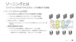 ゾーニングとは
ファブリック内のアクセスグループを構成する機能
Zoning 5
• ゾーニング(Zoning)の目的
‒ Fabric内のNode間のアクセスを制御する機能
• 1つのFabricを論理的なアクセスグループに分割する機能
• Ethernet L2-SwitchにおけるVLAN(Virtual LAN)と似た機能
‒ セキュリティーの向上
• 他のデバイスによるストレージへのアクセスを制限することでデータの一貫
性を保証
‒ 障害伝搬範囲の低減
• RSCNやLIPの伝達範囲を、影響のあるゾーン内に制限
‒ RSCNはソフトウェア処理であるため、大規模環境では負荷が大きい
‒ 無関係なRSCNの受信を低減し、安定したデータI/Oを提供
0 1 2 3 4 5 6 7
8 9 10 11 12 13 14 15
zone2 zone3
zone4zone1
 