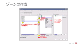 ゾーンの作成
Zoning 60
1
新規ゾーンの作成
2
ゾーン名を入力
3
ゾーンに追加したいメンバーを選択
（複数選択可）
ゾーンを選択し
右クリックでメ
ニュー表示4
 