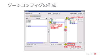 ゾーンコンフィグの作成
Zoning 61
新規ゾーンコンフィグの作成
ゾーンコンフィグ名の入力
3
ゾーンコンフィグに追
加するゾーンを選択
（複数選択可）
1
2
4
 