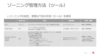 ゾーニング管理方法（ツール）
• ゾーニングの設定、管理は下記の手段（ツール）を使用
Zoning 9
操作方法 利点 必要機材 有償・無償
CLI コマンド ターミナルソフトのスクリプト等で大量設定が容易 ターミナルソフト 無償（標準機能）
WebTools GUI
コマンドを覚える必要が無い
WWN等の入力間違いが少ない
Java環境、Webブラウザ 無償（標準機能）
Brocade Network
Advisor
(BNA)
GUI
WebToolsの利点に加え、BNAサーバにゾーンDBを保
持できる（有償版のみ）
下記の様な操作が可能
編集前後の差分比較
ゾーンDBの移行・マージ
有効ゾーンDBのロールバック
ゾーンDBのエクスポート・インポート
オフライン編集
ゾーニング設定のレポーティング
Windows/Linuxサーバ
BNAパッケージソフト
無償版、有償版
（ソフトウェア製品）
※無償版は機能制限有
有償版は75日の試用期間有
 