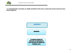 23
Formación De Centros De Trabajo Informe
3.4.2 ORGANIGRAMA FUNCIONAL (EL MISMO ANTERIOR, PERO CON EL DESGLOSE DE QUE HACEN EN CADA
DEPARTAMENTO)
GERENTA
 