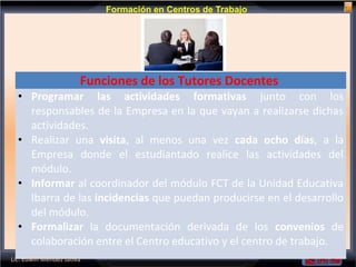 Lic. Edwin Méndez Játiva
Formación en Centros de Trabajo
Funciones de los Tutores Docentes
• Programar las actividades formativas junto con los
responsables de la Empresa en la que vayan a realizarse dichas
actividades.
• Realizar una visita, al menos una vez cada ocho días, a la
Empresa donde el estudiantado realice las actividades del
módulo.
• Informar al coordinador del módulo FCT de la Unidad Educativa
Ibarra de las incidencias que puedan producirse en el desarrollo
del módulo.
• Formalizar la documentación derivada de los convenios de
colaboración entre el Centro educativo y el centro de trabajo.
 