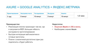 18
AXURE + GOOGLE ANALYTICS + ЯНДЕКС.МЕТРИКА
Преимущества:
• Реализация гипотез происходит там же, где
и запускается FCT. Большая гибкость
инструмента прототипирования
• Быстрая интеграция веб-аналитики в
готовые прототипы
• Плагин с аналитикой достаточно один раз
подключить и будет работать
Недостатки:
• Лицензия Axure от 29$ в месяц
• Необходимо знание Axure
Проектирование Настройка теста Тестирование Выгрузка Анализ
1,5 часа1 час 6 минут 10 минут 0 минут 10 минут
 