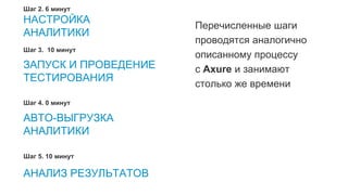21
НАСТРОЙКА
АНАЛИТИКИ
Шаг 2. 6 минут
ЗАПУСК И ПРОВЕДЕНИЕ
ТЕСТИРОВАНИЯ
Шаг 3. 10 минут
АВТО-ВЫГРУЗКА
АНАЛИТИКИ
Шаг 4. 0 минут
Шаг 5. 10 минут
АНАЛИЗ РЕЗУЛЬТАТОВ
Перечисленные шаги
проводятся аналогично
описанному процессу
с Axure и занимают
столько же времени
 