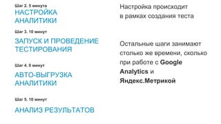 28
Настройка происходит
в рамках создания теста
Остальные шаги занимают
столько же времени, сколько
при работе с Google
Analytics и
Яндекс.Метрикой
НАСТРОЙКА
АНАЛИТИКИ
Шаг 2. 5 минута
ЗАПУСК И ПРОВЕДЕНИЕ
ТЕСТИРОВАНИЯ
Шаг 3. 10 минут
АВТО-ВЫГРУЗКА
АНАЛИТИКИ
Шаг 4. 0 минут
Шаг 5. 10 минут
АНАЛИЗ РЕЗУЛЬТАТОВ
 