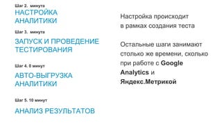 3333
Настройка происходит
в рамках создания теста
Остальные шаги занимают
столько же времени, сколько
при работе с Google
Analytics и
Яндекс.Метрикой
НАСТРОЙКА
АНАЛИТИКИ
Шаг 2. минута
ЗАПУСК И ПРОВЕДЕНИЕ
ТЕСТИРОВАНИЯ
Шаг 3. минута
АВТО-ВЫГРУЗКА
АНАЛИТИКИ
Шаг 4. 0 минут
Шаг 5. 10 минут
АНАЛИЗ РЕЗУЛЬТАТОВ
 