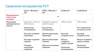 38
Сравнение инструментов FCT
Axure + Метрика +
GA
HTML + Метрика +
GA
Chalkmark Usabilityhub
Формирование
гипотез для
проверки
–
Реализация
сфомированных
гипотез
Лицензия Axure от
29$ в месяц
Бесплатное
тестирование
Быстрое создание
переходов
Быстрое создание
экранов
Сложная
интеграция
сервисов
Требуются навыки
верстальщика
Бесплатное
тестирование
Долгая реализация
переходов
Долгая реализация
страниц
Простая интеграция
сервисов
166$ в месяц
Быстрое
создание теста
Нельзя
создавать
экраны внутри
Аналитика
интегрирована
79$ в месяц
Нет ограничения
на кол-во тестов
Быстрое
создание теста
Нельзя создавать
экраны внутри
Аналитика
интегрирована
 