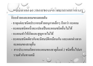 แบบจําลองอะตอมของดอลตัน
- ธาตุแต่ละชนิดประกอบด้วยอนุภาคเล็กๆ เรียกว่า อะตอม
- อะตอมชนิดหนึ่งจะแปลงเป็นอะตอมชนิดอื่นไม่ได้
- อะตอมทําให้เกิดและสูญหายไม่ได้
- อะตอมชนิดเดียวกันจะมีสมบัติเหมือนกัน และแตกต่างจาก
อะตอมของธาตุอื่น
- สารประกอบเกิดจากอะตอมของธาตุตั้งแต่ 2 ชนิดขึ้นไปมา
รวมตัวกันทางเคมี
 