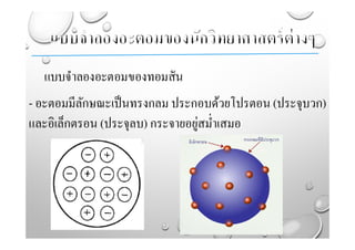 แบบจําลองอะตอมของทอมสัน
- อะตอมมีลักษณะเป็นทรงกลม ประกอบด้วยโปรตอน (ประจุบวก)
และอิเล็กตรอน (ประจุลบ) กระจายอยู่สมํ่าเสมอ
 