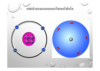 แบบจําลองอะตอมของรัทเทอร์ฟอร์ด
 