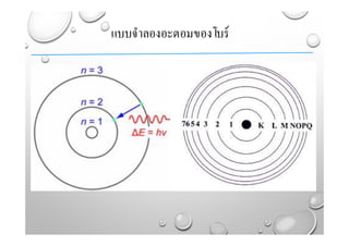 แบบจําลองอะตอมของโบร์
 