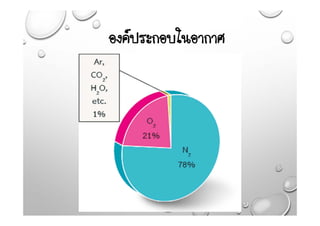 องคประกอบในอากาศ
 