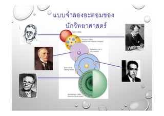 แบบจําลองอะตอมของ
นักวิทยาศาสตร์
 