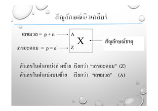 X
A
Z
สัญลักษณ์ธาตุ
เลขอะตอม = p = e
เลขมวล = p + n
ตัวเลขในตําแหน่งล่างซ้าย เรียกว่า “เลขอะตอม” (Z)
ตัวเลขในตําแน่งบนซ้าย เรียกว่า “เลขมวล” (A)
 