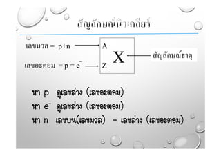 X
A
Z
สัญลักษณ์ธาตุ
เลขอะตอม = p = e
เลขมวล = p+n
หา p ดูเลขลาง (เลขอะตอม)
หา e- ดูเลขลาง (เลขอะตอม)
หา n เลขบน(เลขมวล) - เลขลาง (เลขอะตอม)
 
