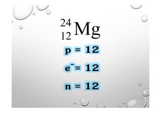 Mg24
12
p = 12
e-= 12
n = 12
 