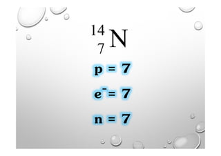 N14
7
p = 7
e-= 7
n = 7
 
