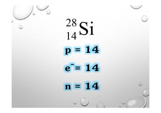 Si28
14
p = 14
e-= 14
n = 14
 