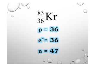 Kr83
36
p = 36
e-= 36
n = 47
 