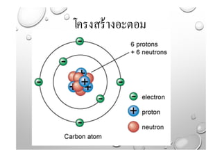 โครงสร้างอะตอม
 