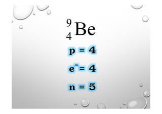 Be9
4
p = 4
e-= 4
n = 5
 