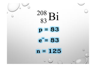 Bi208
83
p = 83
e-= 83
n = 125
 