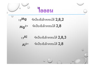 12Mg จัดเรียงอิเล็กตรอนได้ 2,8,2
Mg2+ จัดเรียงอิเล็กตรอนได้ 2,8
13Al จัดเรียงอิเล็กตรอนได้ 2,8,3
Al3+ จัดเรียงอิเล็กตรอนได้ 2,8
 