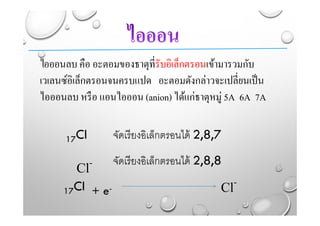ไอออนลบ คือ อะตอมของธาตุที่รับอิเล็กตรอนเข้ามารวมกับ
เวเลนซ์อิเล็กตรอนจนครบแปด อะตอมดังกล่าวจะเปลี่ยนเป็น
ไอออนลบ หรือ แอนไอออน (anion) ได้แก่ธาตุหมู่ 5A 6A 7A
17Cl จัดเรียงอิเล็กตรอนได้ 2,8,7
Cl- จัดเรียงอิเล็กตรอนได้ 2,8,8
17Cl Cl-
+ e-
 