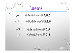 16O จัดเรียงอิเล็กตรอนได้ 2,8,6
O2- จัดเรียงอิเล็กตรอนได้ 2,8,8
7N จัดเรียงอิเล็กตรอนได้ 2,5
N3- จัดเรียงอิเล็กตรอนได้ 2,8
 