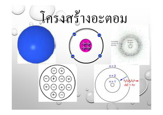 โครงสร้างอะตอม
 