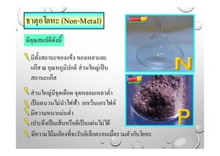 มีทั้งสถานะของแข็ง ของเหลวและ
แก๊สณ อุณหภูมิปกติ ส่วนใหญ่เป็น
สถานะแก๊ส
ส่วนใหญ่มีจุดเดือด จุดหลอมเหลวตํ่า
เป็นฉนวนไม่นําไฟฟ้า ยกเว้นแกรไฟต์
มีความหนาแน่นตํ่า
เปาะดึงเป็นเส้นหรือตีเป็นแผ่นไม่ได้
มีความโน้มเอียงที่จะรับอิเล็กตรอนเมื่อรวมตัวกับโลหะ
ธาตุอโลหะ (Non-Metal)
มีคุณสมบัติดังนี้
 