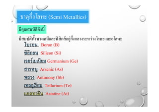ธาตุกึ่งโลหะ (Semi Metallics)
มีคุณสมบัติดังนี้
มีสมบัติทั้งทางเคมีและฟิสิกส์อยู่กึ่งกลางระหว่างโลหะและอโลหะ
Boron (B)
Silicon (Si)
Germanium (Ge)
Arsenic (As)
Antimony (Sb)
Tellurium (Te)
Astatine (At)
 