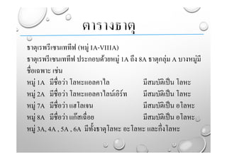 ธาตุเรพรีเซนเททีฟ (หมู่ IA-VIIIA)
ธาตุเรพรีเซนเททีฟ ประกอบด้วยหมู่ 1A ถึง 8A ธาตุกลุ่ม A บางหมู่มี
ชื่อเฉพาะ เช่น
หมู่ 1A มีชื่อว่า โลหะแอลคาไล มีสมบัติเป็น โลหะ
หมู่ 2A มีชื่อว่า โลหะแอลคาไลน์เอิร์ท มีสมบัติเป็น โลหะ
หมู่ 7A มีชื่อว่า แฮโลเจน มีสมบัติเป็น อโลหะ
หมู่ 8A มีชื่อว่า แก๊สเฉื่อย มีสมบัติเป็น อโลหะ
หมู่ 3A, 4A , 5A , 6A มีทั้งธาตุโลหะ อะโลหะ และกึ่งโลหะ
 