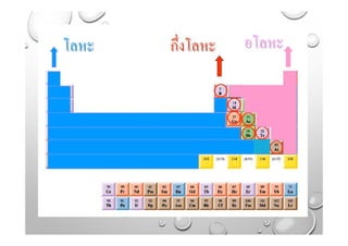 วิทยาศาสตร์กายภาพ 1 เรื่อง อากาศ