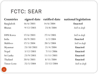 FCTC: SEAR
Countries signed date ratified date national legislation
Bangladesh 16/6/2003 14/6/2004 Enacted
Bhutan 9/12/2003 23/8/2004 Still in draft
DPR Korea 17/6/2003 27/4/2005 Still in draft
India 10/9/2003 5/2/2004 Enacted
Maldives 17/5/2004 20/5/2004 Still in draft
Myanmar 23/10/2003 21/4/2004 Enacted
Nepal 3/12/2003 7/11/2006 Enacted
Sri Lanka 23/9/2003 11/11/2003 Enacted
Thailand 20/6/2003 8/11/2004 Enacted
Timor-Leste 25/5/2004 22/12/2004 Still in draft
11
 