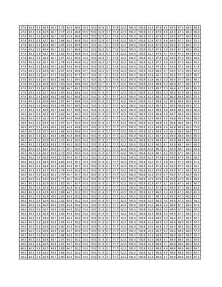 Fctcp Chw Trends 1 25 2007 10 2