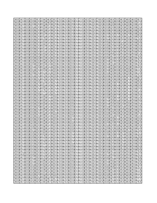 Fctcp Chw Trends 1 25 2007 10 2