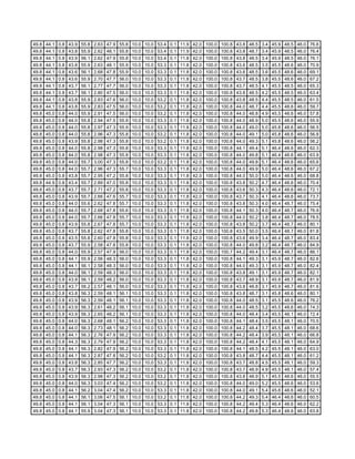 Fctcp Chw Trends 1 25 2007 10 2