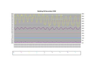 Fctcp Chw Trends 1 25 2007 10 2