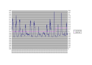 0.22                                                                                                 0.22
0.21                                                                                                 0.21
0.20                                                                                                 0.2
0.19                                                                                                 0.19
0.18                                                                                                 0.18
0.17                                                                                                 0.17
0.16                                                                                                 0.16
0.15                                                                                                 0.15
0.14                                                                                                 0.14
0.13                                                                                                 0.13
0.12                                                                                                 0.12
0.11                                                                                                 0.11
                                                                                                            24CHW-DP
0.10                                                                                                 0.1
                                                                                                            24DP-SET
0.09                                                                                                 0.09
0.08                                                                                                 0.08
0.07                                                                                                 0.07
0.06                                                                                                 0.06
0.05                                                                                                 0.05
0.04                                                                                                 0.04
0.03                                                                                                 0.03
0.02                                                                                                 0.02
0.01                                                                                                 0.01
0.00                                                                                                 0
       RRR RRR RRR RRR RRR RRR RRR RRR RRR RRR RRR RRR RRR RRR RRR RRR RRR RRR RRR RRR RRR RRR RRR
       ooo ooo ooo ooo ooo ooo ooo ooo ooo ooo ooo ooo ooo ooo ooo ooo ooo ooo ooo ooo ooo ooo ooo
       www www www www www www www www www www www www www www www www www www www www www www www
 