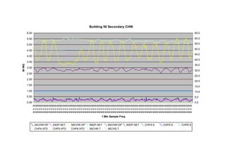 Fctcp Chw Trends 2 12 2007 18 2
