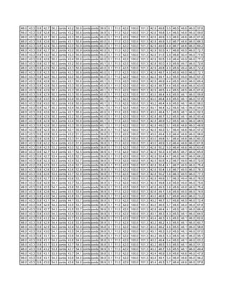 Fctcp Chw Trends 2 15 2007 10 3