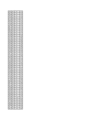 Fctcp Chw Trends 2 15 2007 10 3