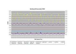 Fctcp Chw Trends 2 15 2007 10 3