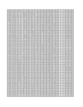 Fctcp Chw Trends 2 15 2007 10 3