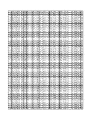 Fctcp Chw Trends 2 15 2007 10 3